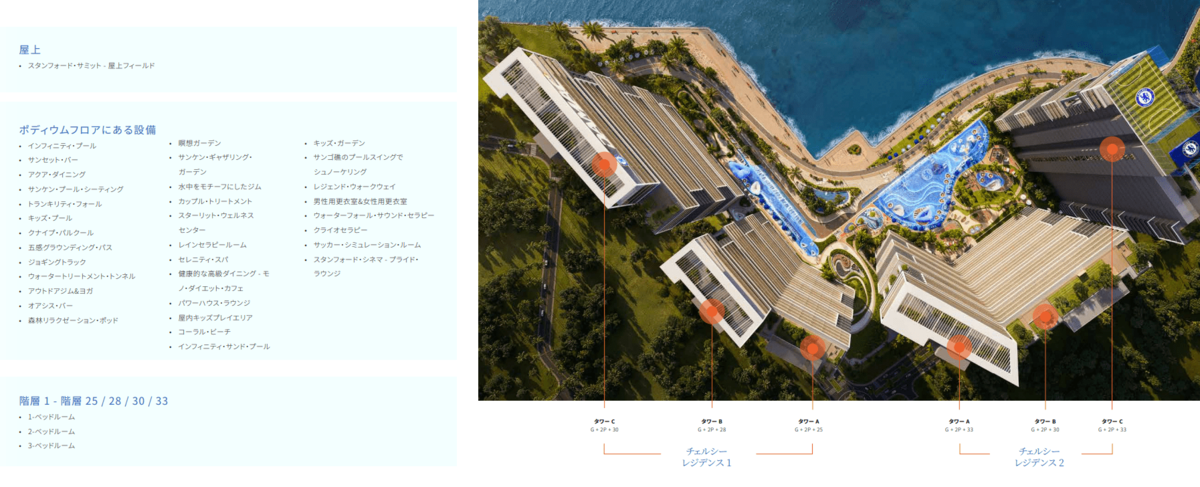 チェルシーレジデンスの物件情報