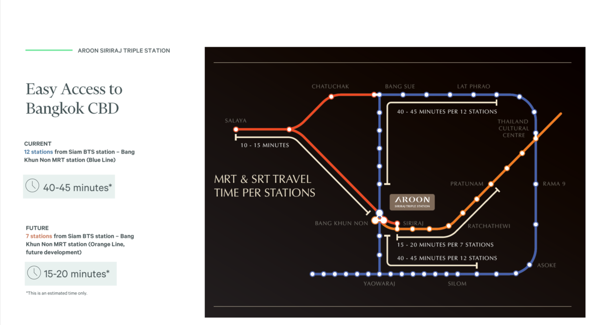バンコクの路線図